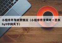 小程序开发收费情况（小程序开发费用一览表hy9华网天下）